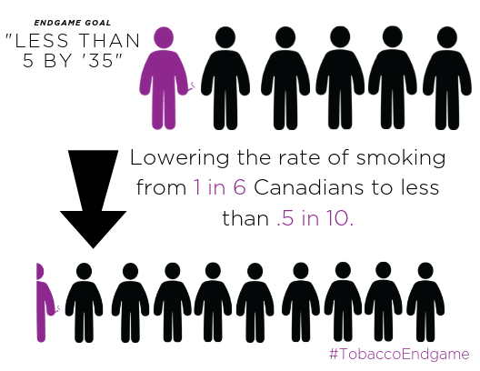 Tobacco Endgame Resources Canadian Lung Association